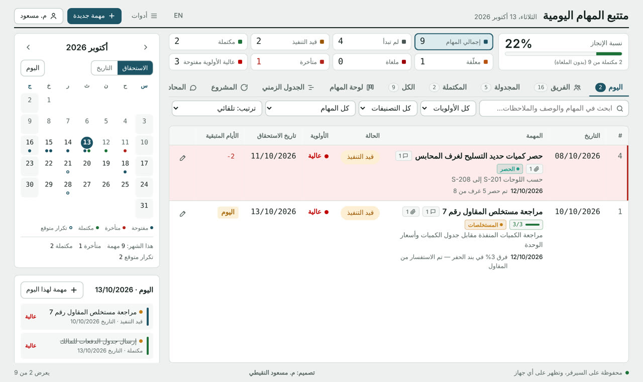 شاشة اليوم في متتبع المهام اليومية: المهام المستحقة والمتأخرة ونسبة الإنجاز